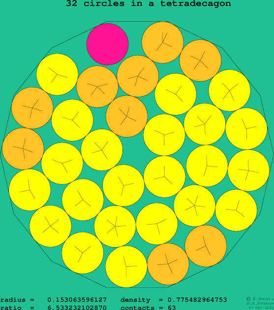 32 circles in a regular tetradecagon