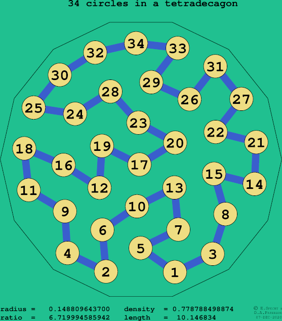 34 circles in a regular tetradecagon