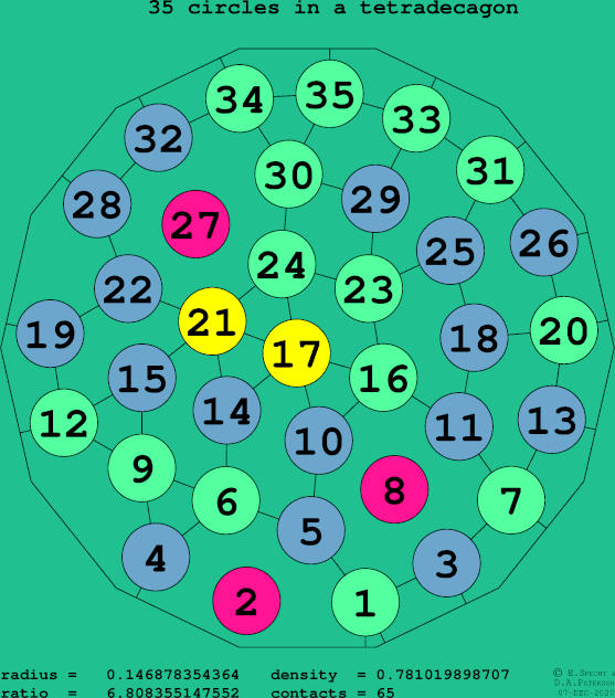 35 circles in a regular tetradecagon