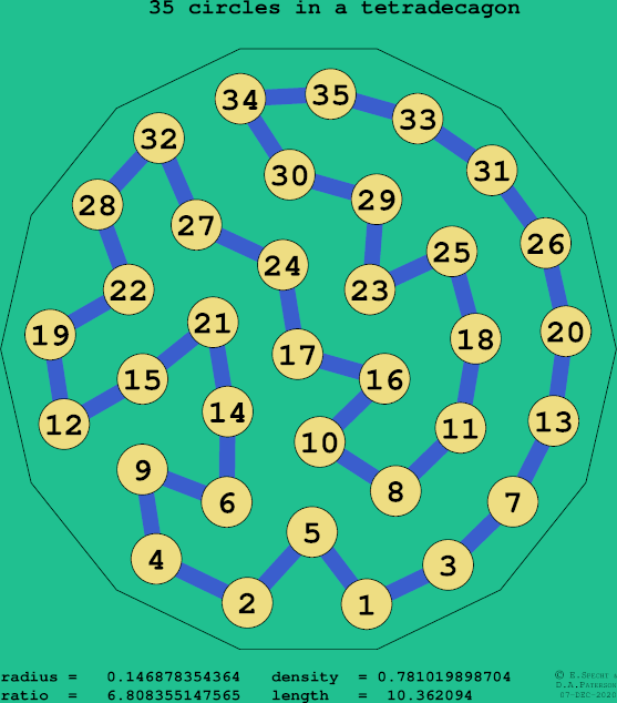 35 circles in a regular tetradecagon