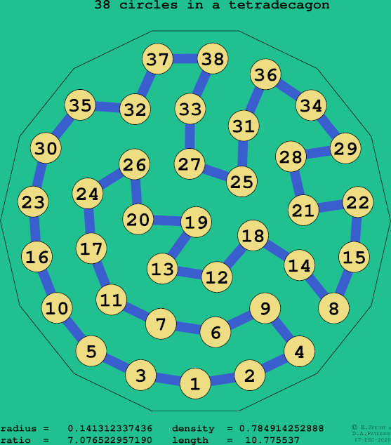 38 circles in a regular tetradecagon