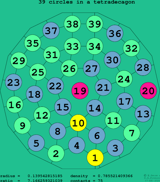 39 circles in a regular tetradecagon