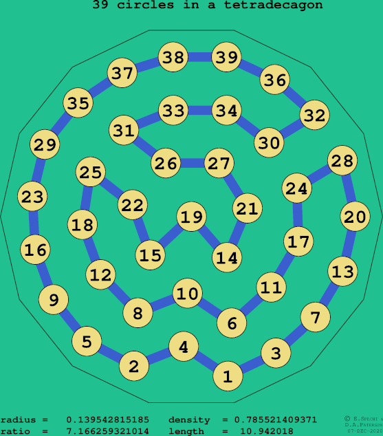 39 circles in a regular tetradecagon