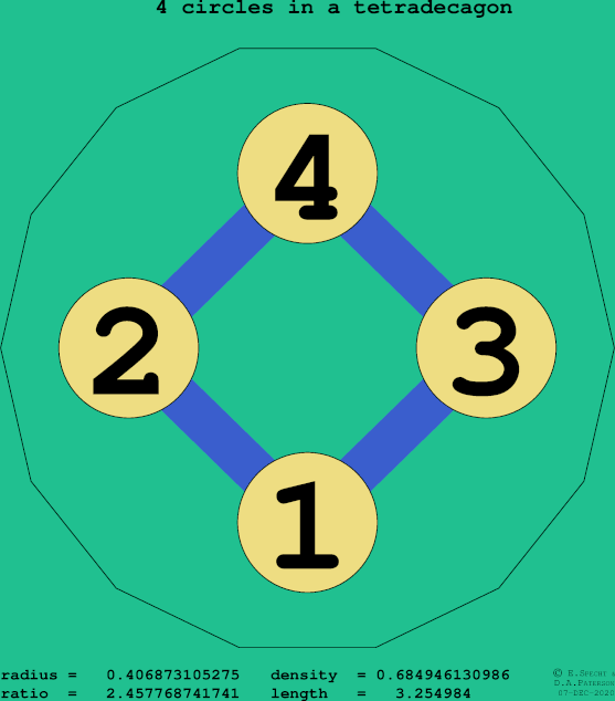 4 circles in a regular tetradecagon