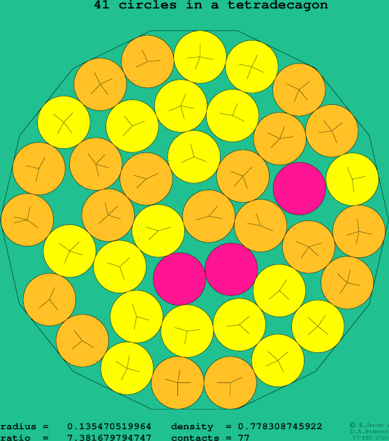 41 circles in a regular tetradecagon