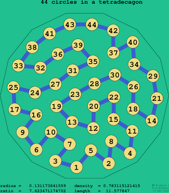 44 circles in a regular tetradecagon