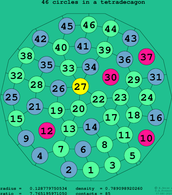 46 circles in a regular tetradecagon