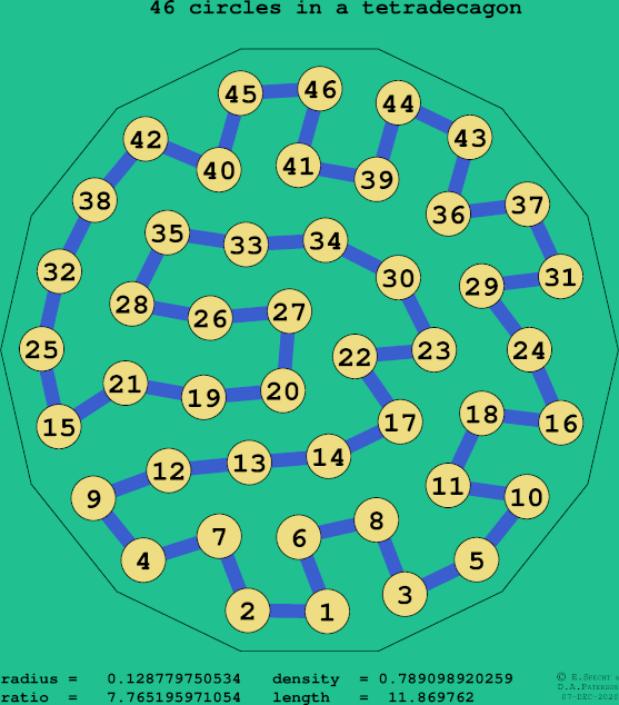 46 circles in a regular tetradecagon