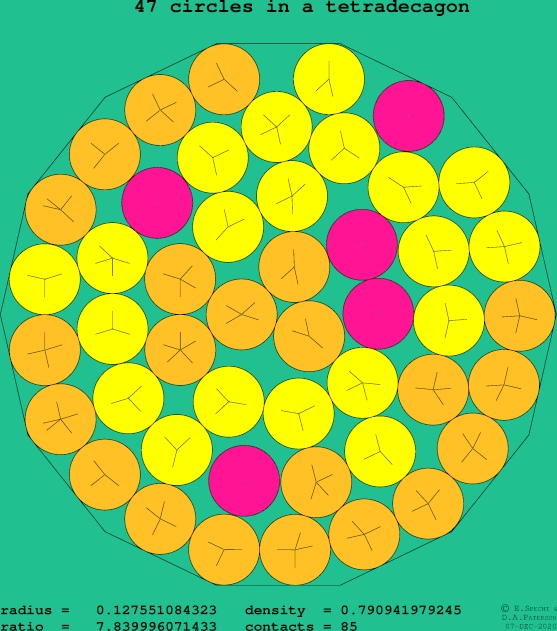 47 circles in a regular tetradecagon