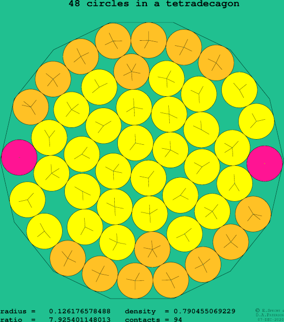 48 circles in a regular tetradecagon