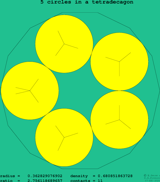 5 circles in a regular tetradecagon