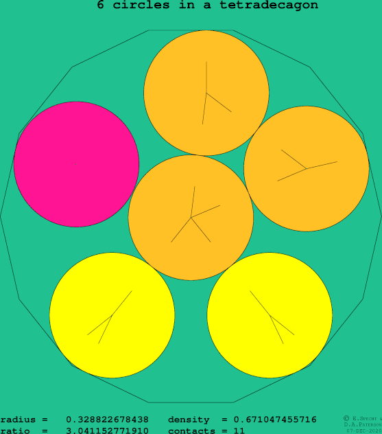 6 circles in a regular tetradecagon