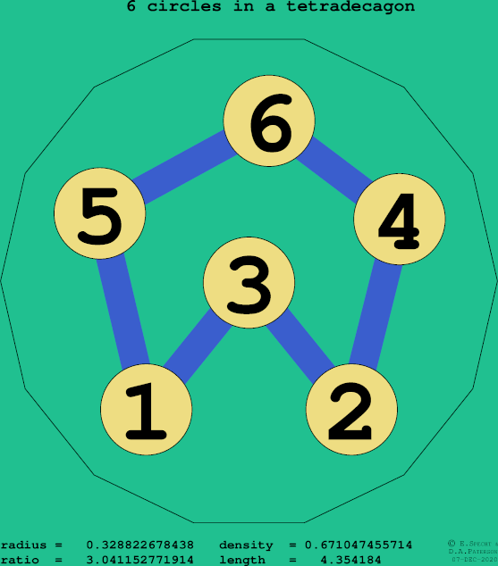 6 circles in a regular tetradecagon