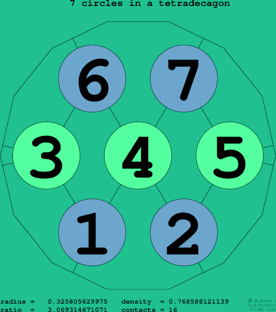 7 circles in a regular tetradecagon