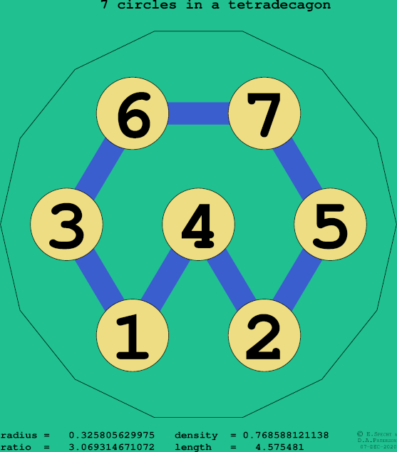 7 circles in a regular tetradecagon