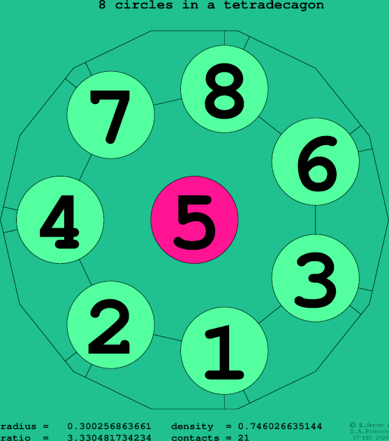 8 circles in a regular tetradecagon