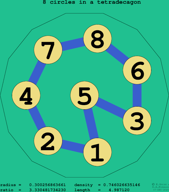 8 circles in a regular tetradecagon