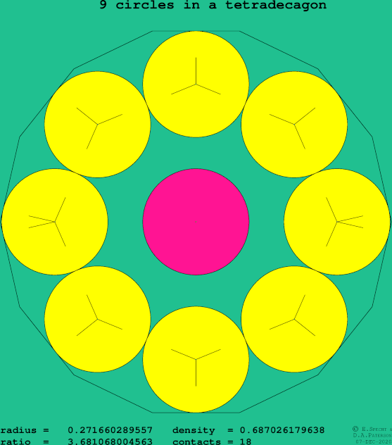 9 circles in a regular tetradecagon