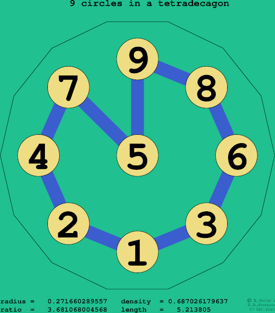 9 circles in a regular tetradecagon