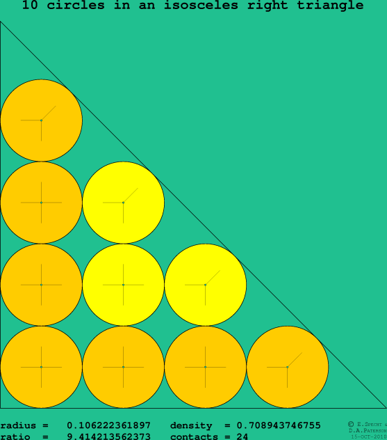 10 circles in an isosceles right rectangle