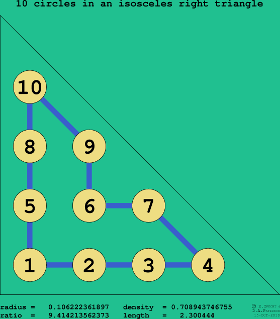 10 circles in an isosceles right rectangle
