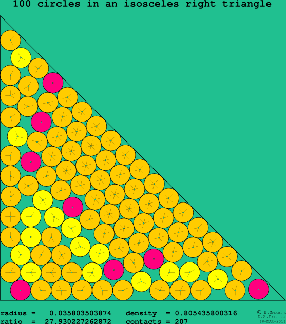100 circles in an isosceles right rectangle