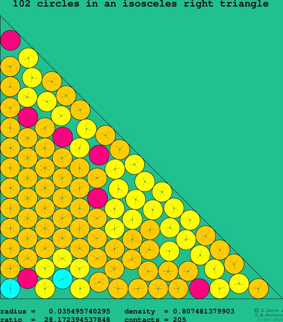 102 circles in an isosceles right rectangle