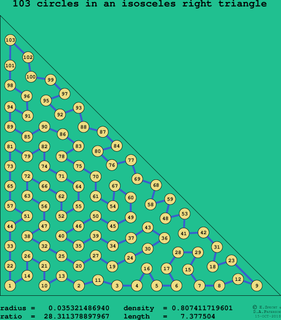 103 circles in an isosceles right rectangle