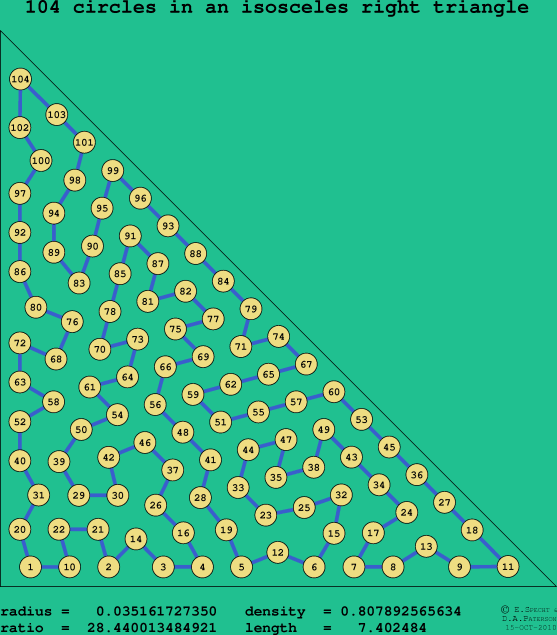 104 circles in an isosceles right rectangle