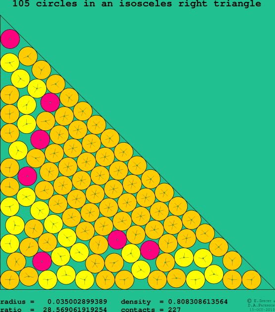 105 circles in an isosceles right rectangle
