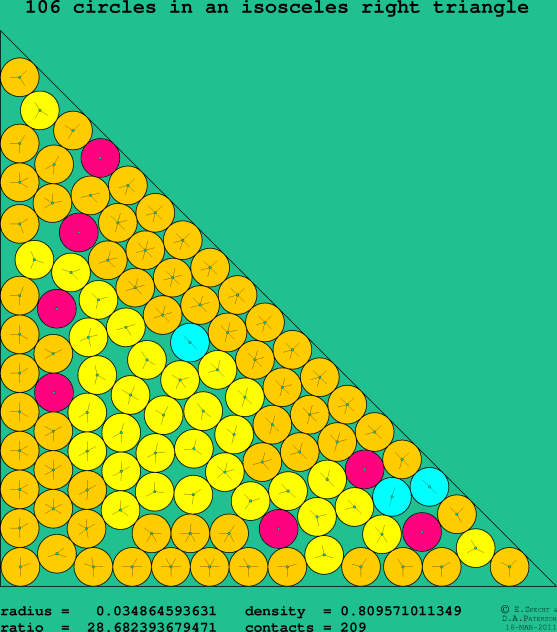 106 circles in an isosceles right rectangle
