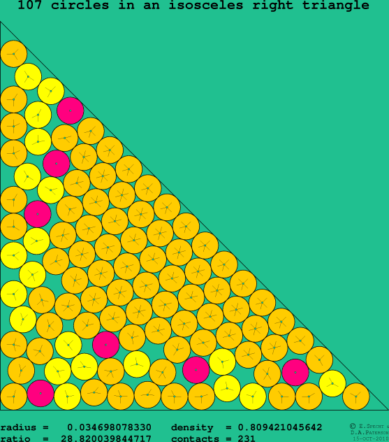 107 circles in an isosceles right rectangle