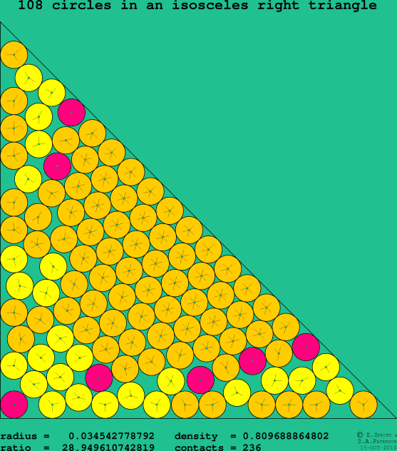 108 circles in an isosceles right rectangle