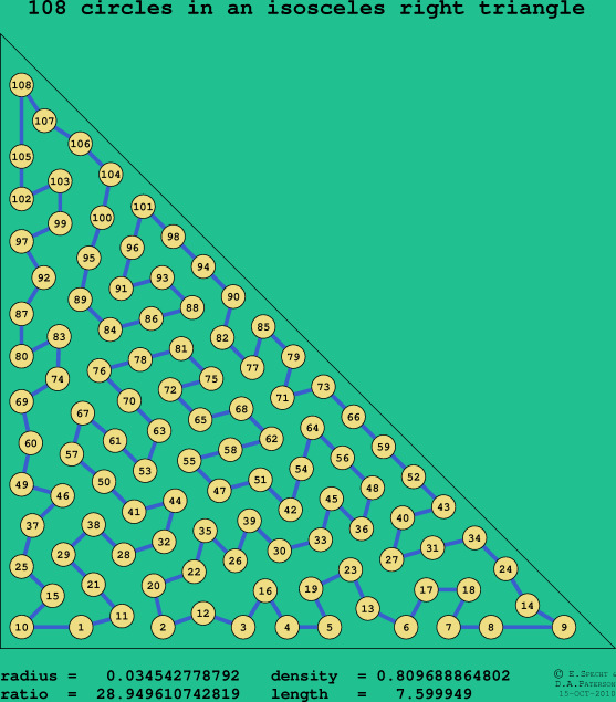 108 circles in an isosceles right rectangle