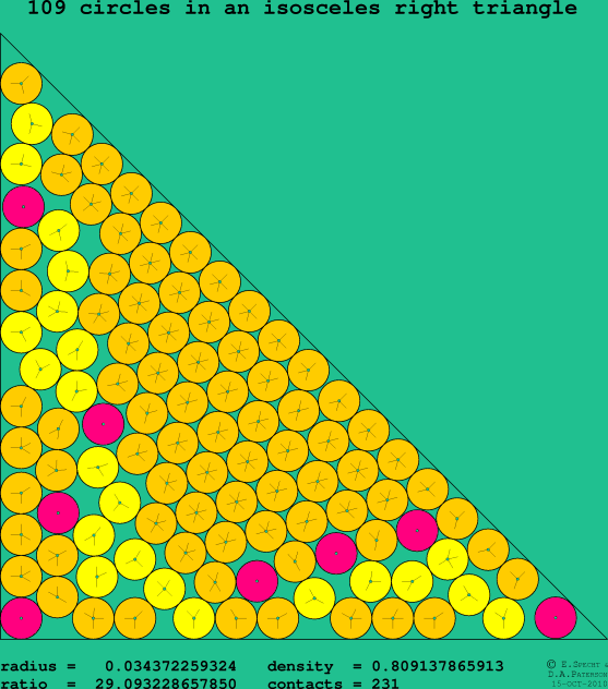 109 circles in an isosceles right rectangle