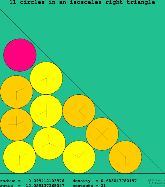 11 circles in an isosceles right rectangle