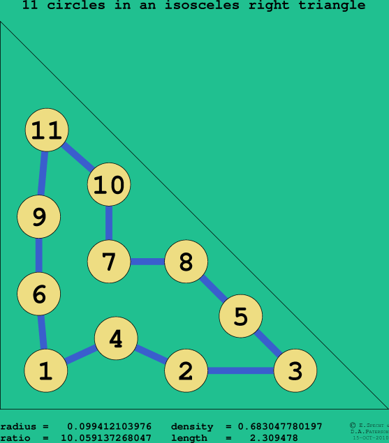 11 circles in an isosceles right rectangle