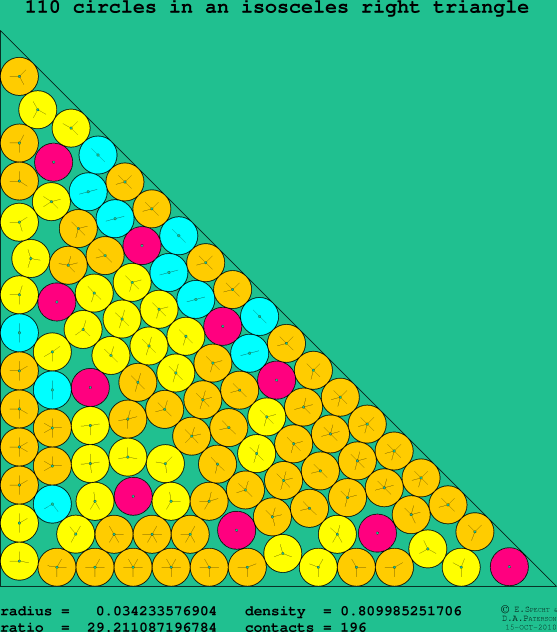 110 circles in an isosceles right rectangle