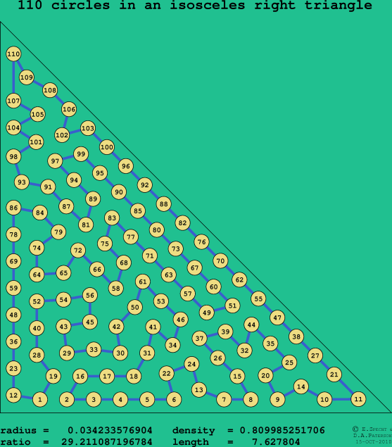 110 circles in an isosceles right rectangle