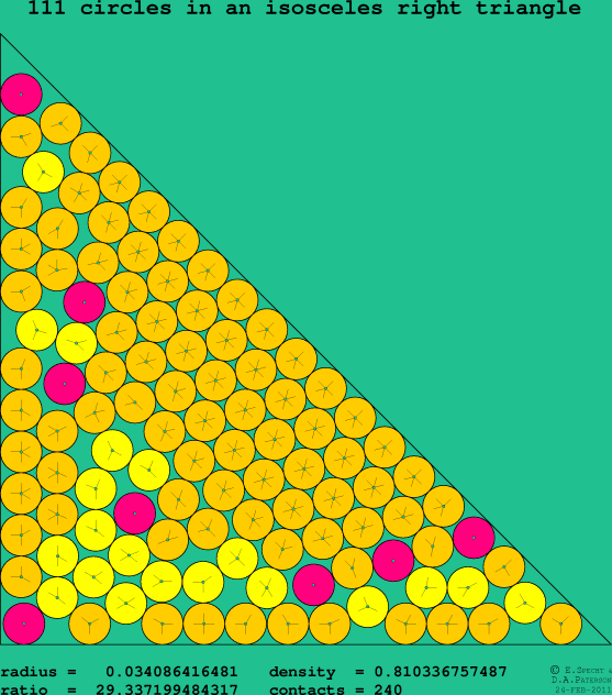 111 circles in an isosceles right rectangle