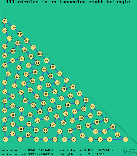 111 circles in an isosceles right rectangle