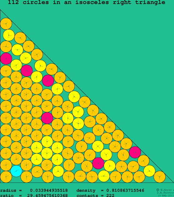 112 circles in an isosceles right rectangle