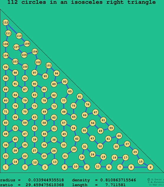 112 circles in an isosceles right rectangle