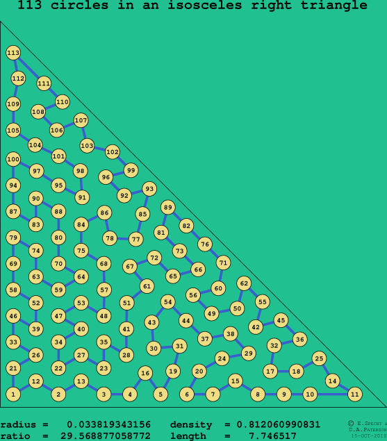 113 circles in an isosceles right rectangle