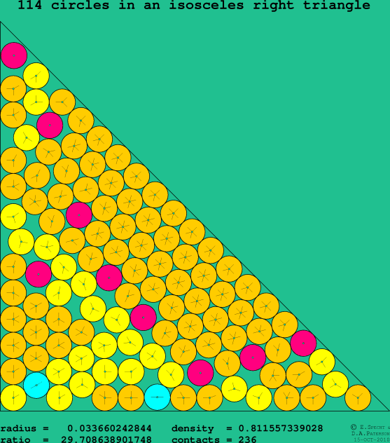 114 circles in an isosceles right rectangle