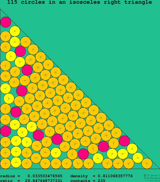 115 circles in an isosceles right rectangle