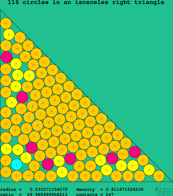 116 circles in an isosceles right rectangle