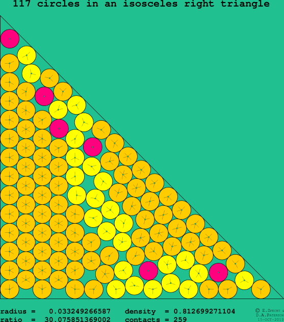 117 circles in an isosceles right rectangle