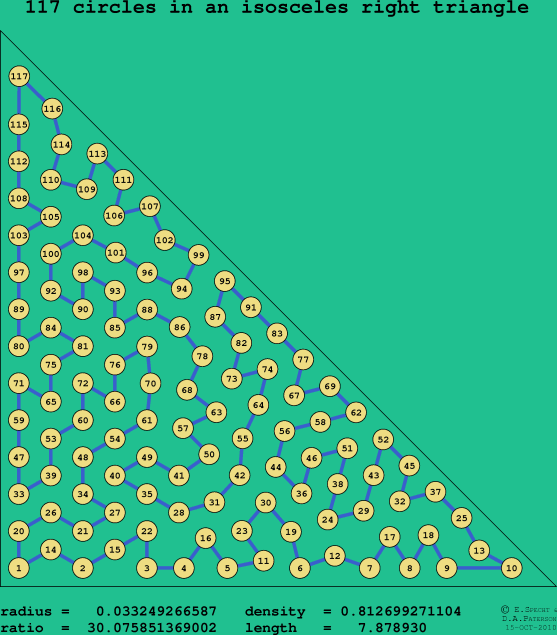 117 circles in an isosceles right rectangle