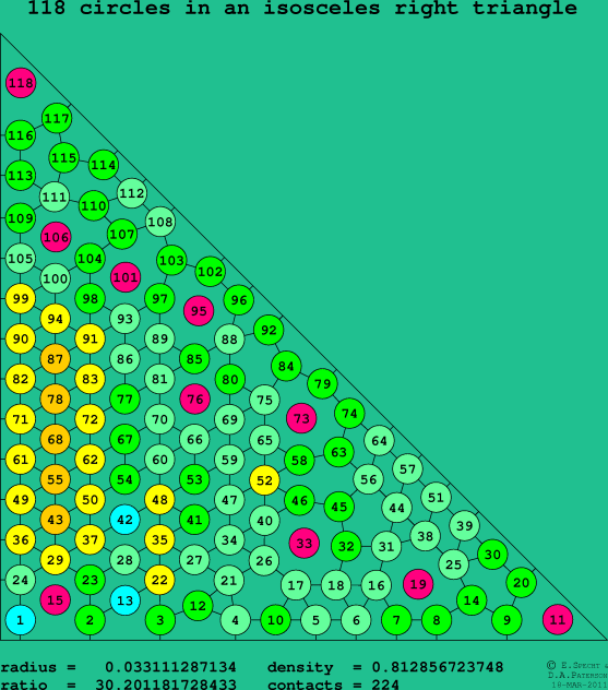 118 circles in an isosceles right rectangle